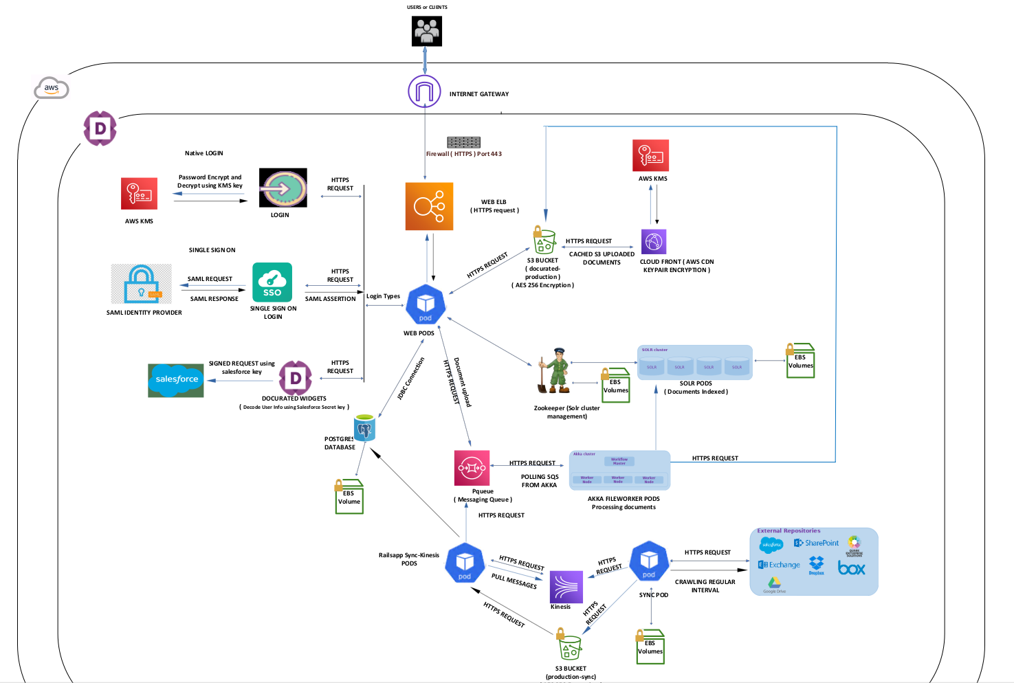 About Docurated Service Icon